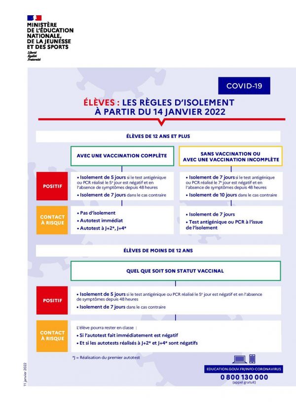 affiche règles d'isolement des cas contact dans les écoles, suite aux règles du 12 janvier 2022, Virelade