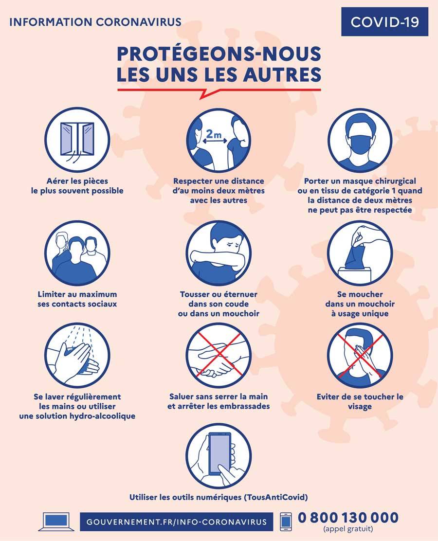 Affiche Gestes Barrières - Bureau de Vote de Virelade