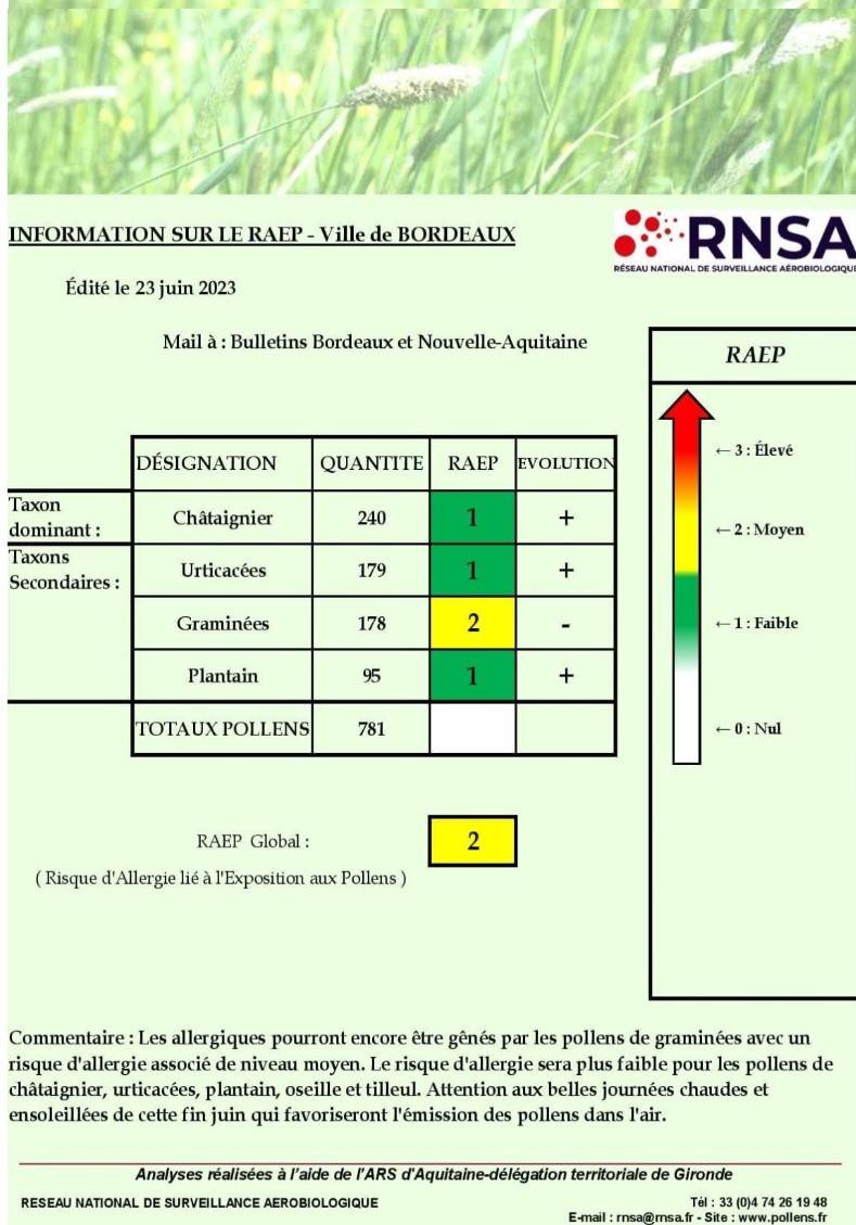 Bulletin allergo-pollinique Bordeaux,<br />

