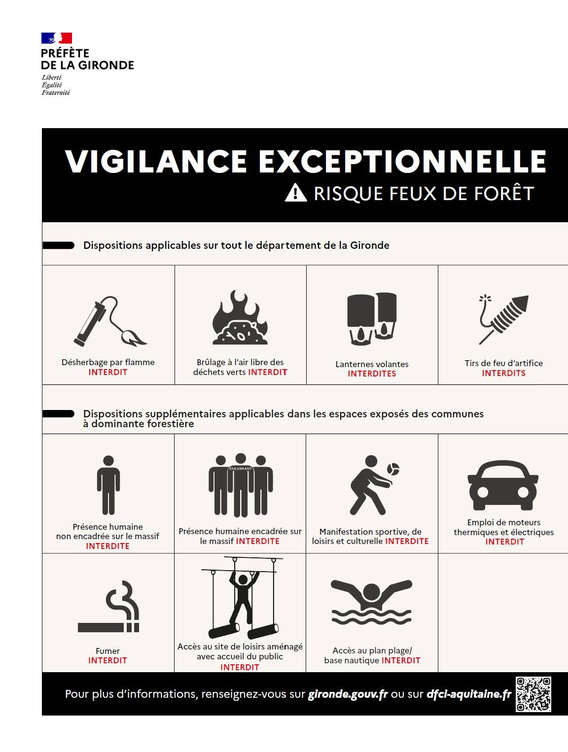 Illustration Vigilance Noir Risque feux de forêts - Mairie de Virelade